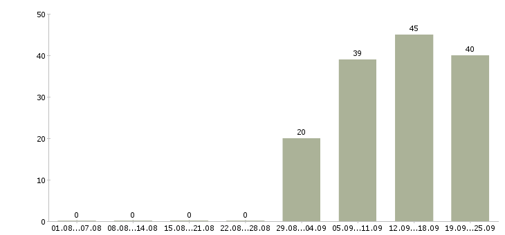 Работа грузчик комплектовщик разнорабочий Набережные челны - Число вакансий Набережные челны по специальности грузчик комплектовщик разнорабочий за 2 месяца
