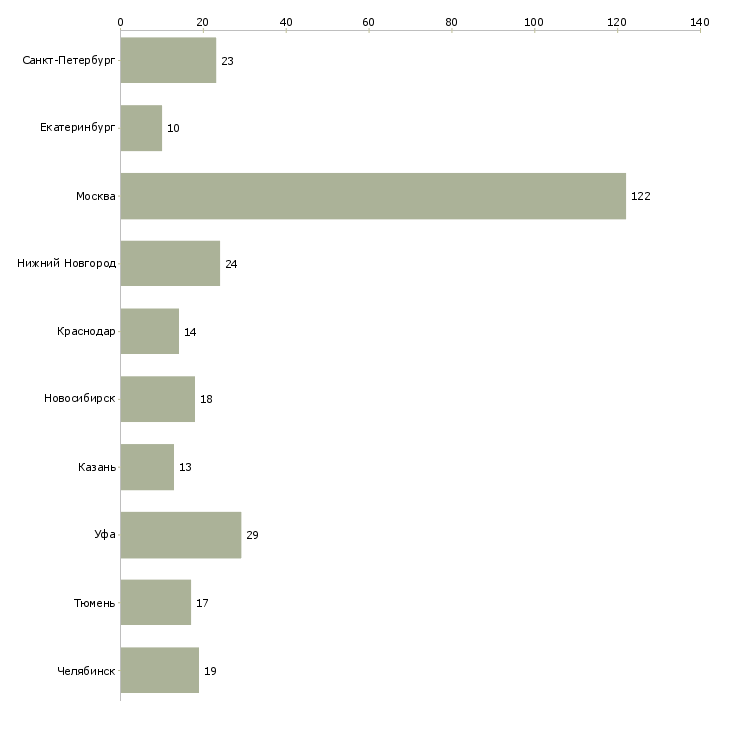 Найти работу слесарь кипиа-Число вакансий «слесарь кипиа» на сайте в городах Росcии