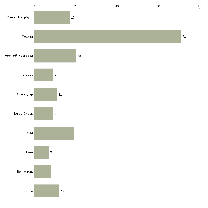 Найти работу слесарь по кипиа-Число вакансий «слесарь по кипиа» на сайте в городах Росcии