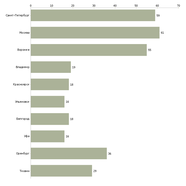 Найти работу стропальщик вахта-Число вакансий «стропальщик вахта» на сайте в городах Росcии