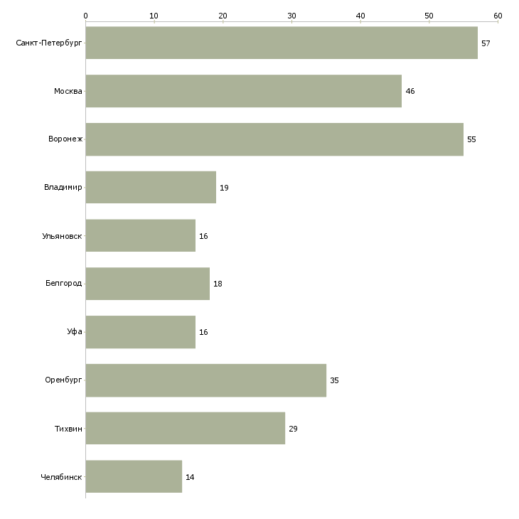 Найти работу стропальщик на вахту-Число вакансий «стропальщик на вахту» на сайте в городах Росcии