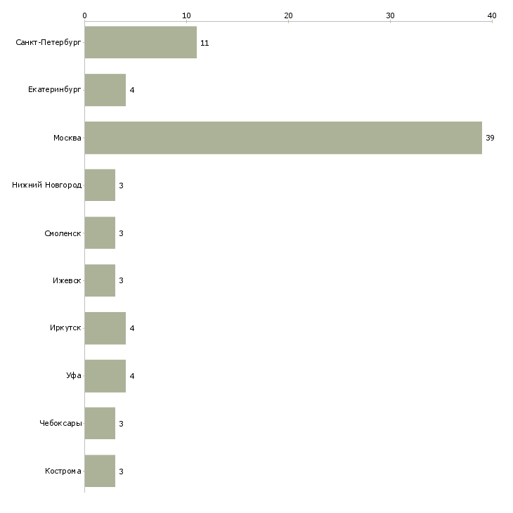 Найти работу тракторист на мтз-Число вакансий «тракторист на мтз» на сайте в городах Росcии