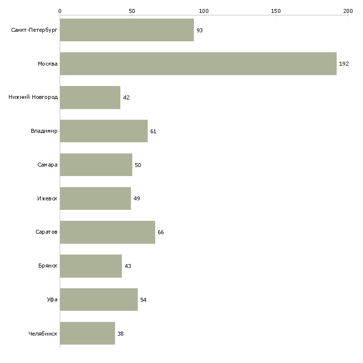 Найти работу наладчик станков чпу-Число вакансий «наладчик станков чпу» на сайте в городах Росcии