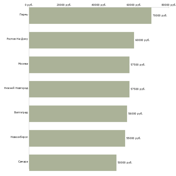 Поиск работы комплектовщик игрушек на склад-Медиана зарплаты для вакансии «комплектовщик игрушек на склад» в других городах
