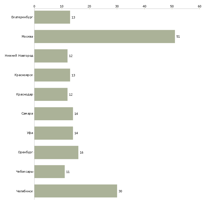 Найти работу монтажник жбк-Число вакансий «монтажник жбк» на сайте в городах Росcии