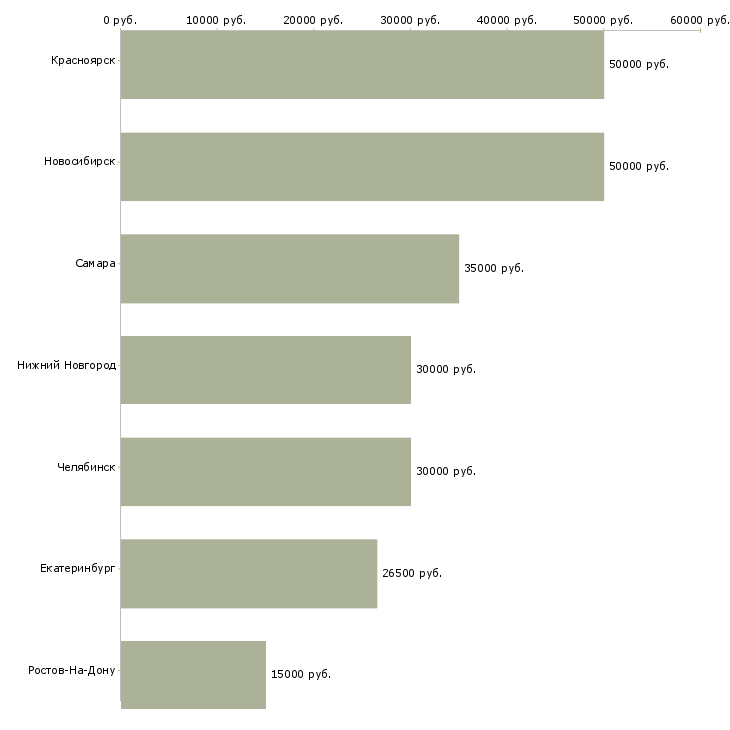 Поиск работы монтажники систем вентиляции-Медиана зарплаты для вакансии «монтажники систем вентиляции» в других городах