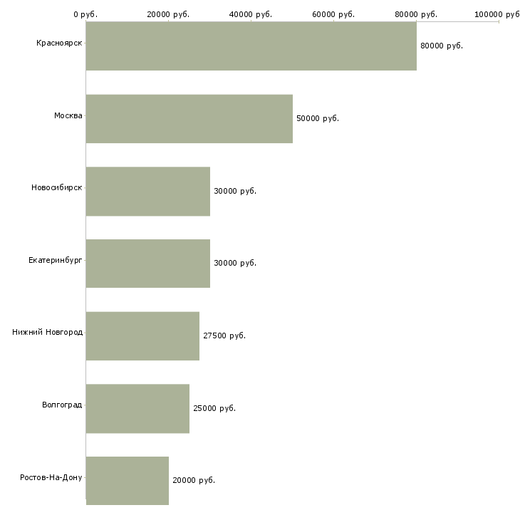 Поиск работы сантехник монтажник-Медиана зарплаты для вакансии «сантехник монтажник» в других городах