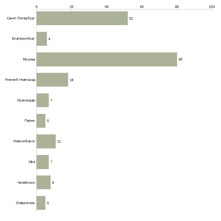 Найти работу бригада электромонтажников-Число вакансий «бригада электромонтажников» на сайте в городах Росcии