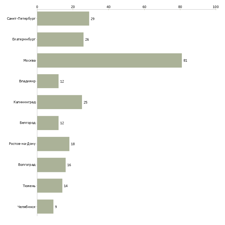 Найти работу электросварщик ручной сварки-Число вакансий «электросварщик ручной сварки» на сайте в городах Росcии