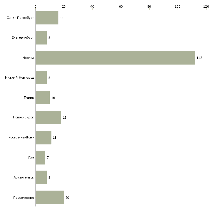 Найти работу наборщик текста удаленно-Число вакансий «наборщик текста удаленно» на сайте в городах Росcии