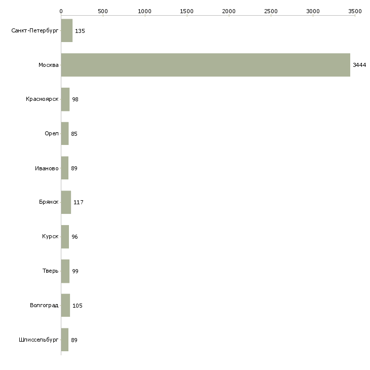 Найти работу работники на вахту-Число вакансий «работники на вахту» на сайте в городах Росcии