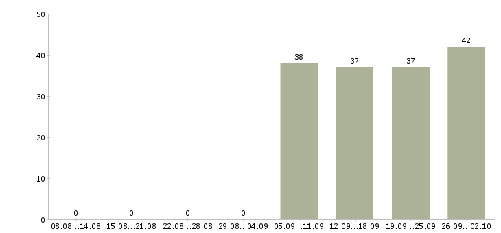 Работа грузчик рабочий Улан-удэ - Число вакансий Улан-удэ по специальности грузчик рабочий за 2 месяца