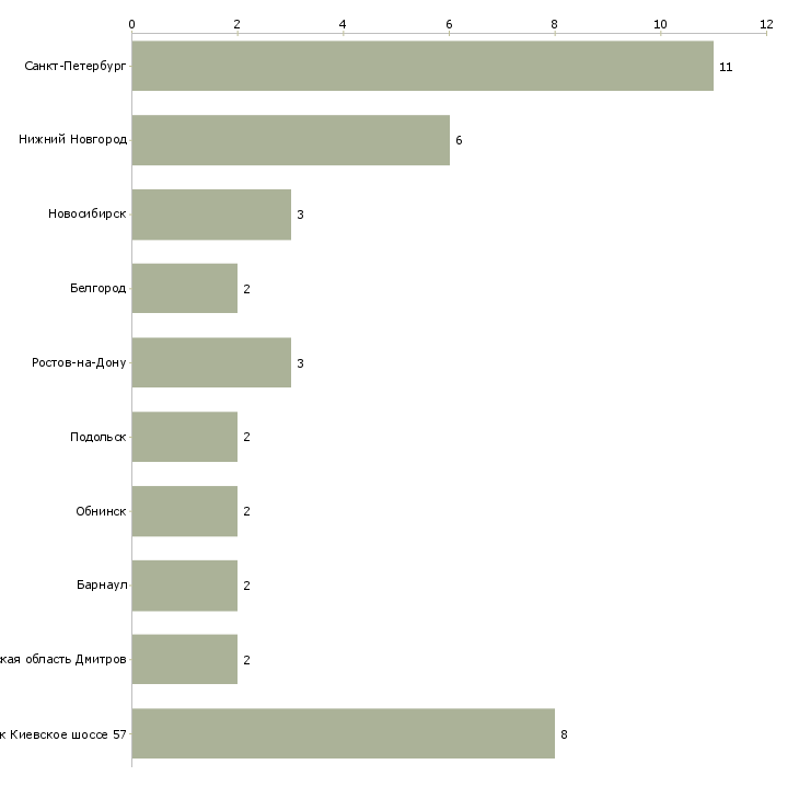 Найти работу наладчик тпа-Число вакансий «наладчик тпа» на сайте в городах Росcии