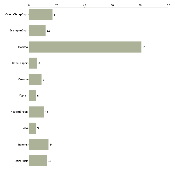 Найти работу монтажник опс-Число вакансий «монтажник опс» на сайте в городах Росcии