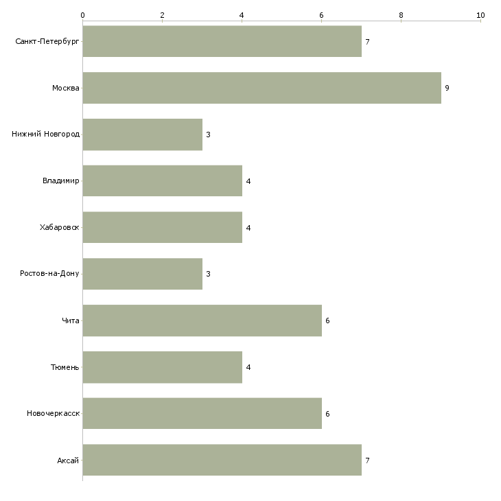 Найти работу слесарь кип и а-Число вакансий «слесарь кип и а» на сайте в городах Росcии