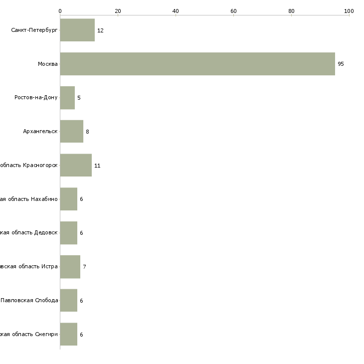 Найти работу упаковка журналов-Число вакансий «упаковка журналов» на сайте в городах Росcии