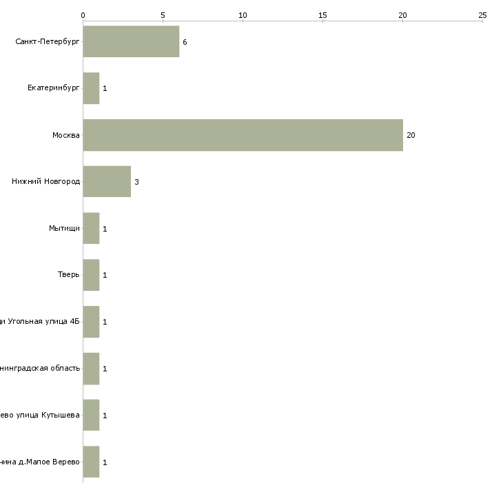 Найти работу оператор тигельного пресса-Число вакансий «оператор тигельного пресса» на сайте в городах Росcии