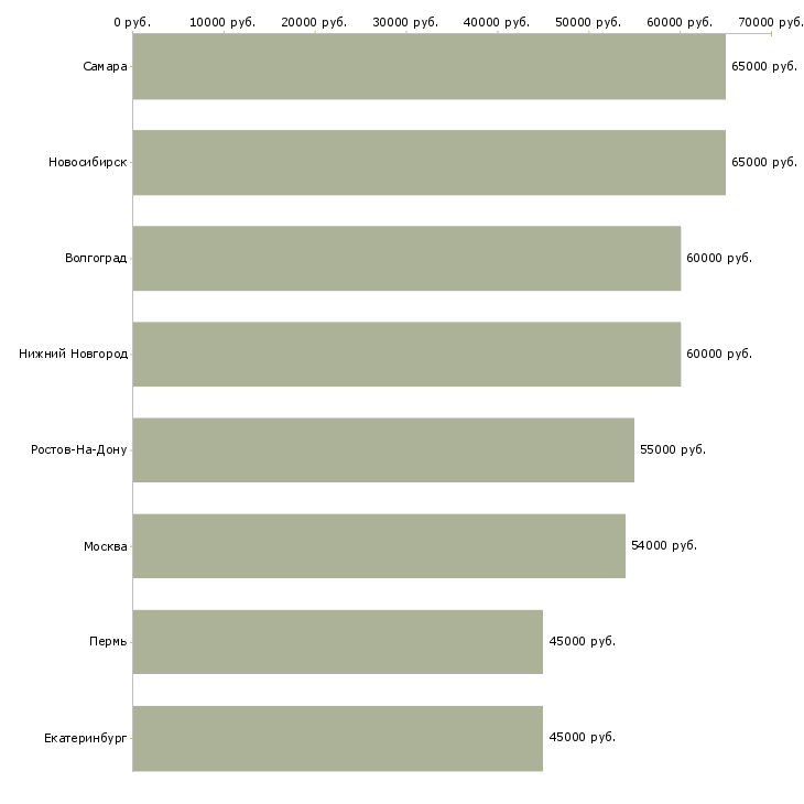 Поиск работы сварщик полуавтоматом на вахту-Медиана зарплаты для вакансии «сварщик полуавтоматом на вахту» в других городах