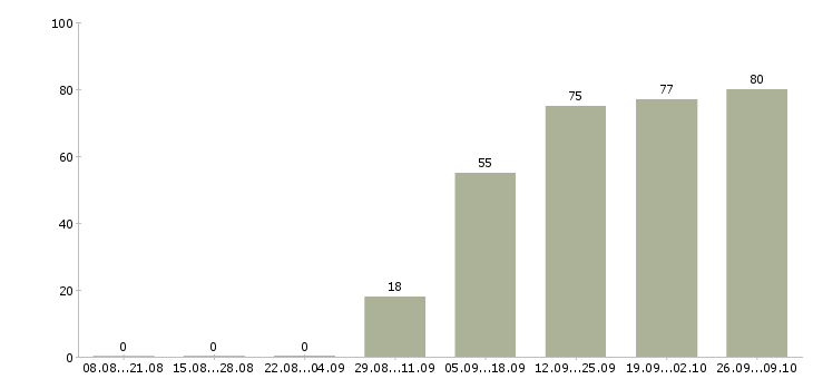 Работа специалист с опытом работы юриста Татарстан - Число вакансий Татарстан по специальности специалист с опытом работы юриста за 2 месяца