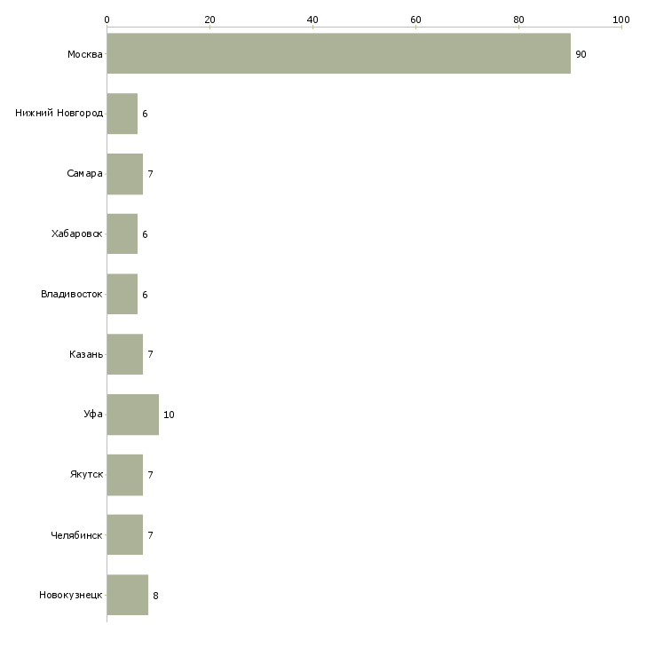 Найти работу упаковщики комплектовщики фасовщики-Число вакансий «упаковщики комплектовщики фасовщики» на сайте в городах Росcии