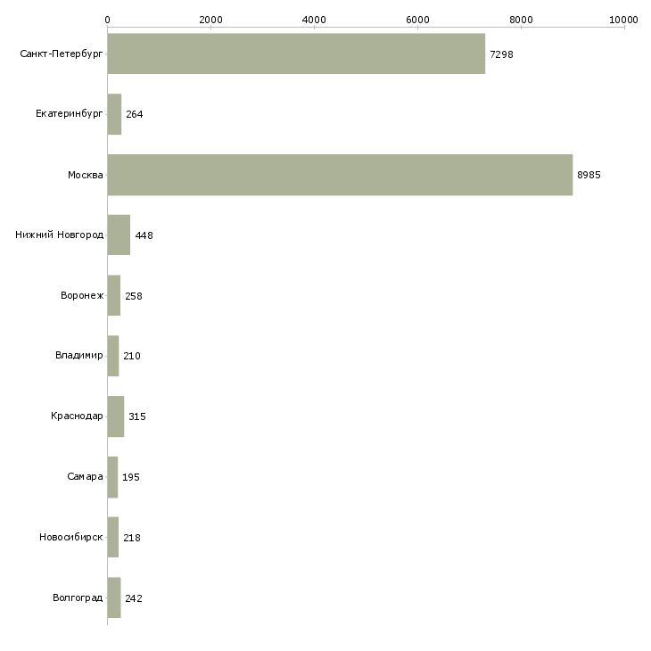 Найти работу кассир сменный график-Число вакансий «кассир сменный график» на сайте в городах Росcии
