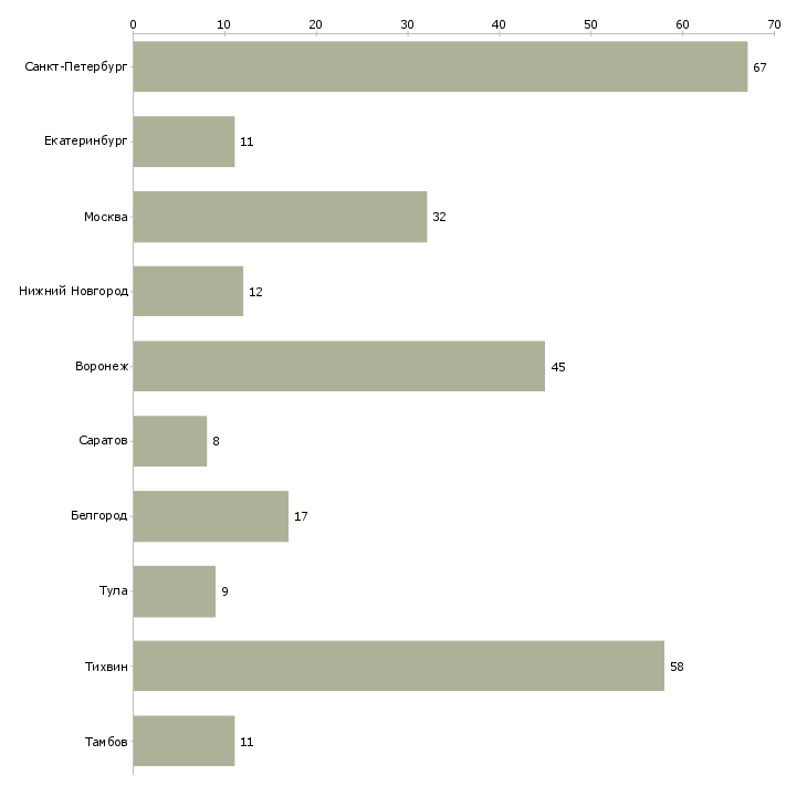 Найти работу слесарь сборщик металлоконструкций-Число вакансий «слесарь сборщик металлоконструкций» на сайте в городах Росcии