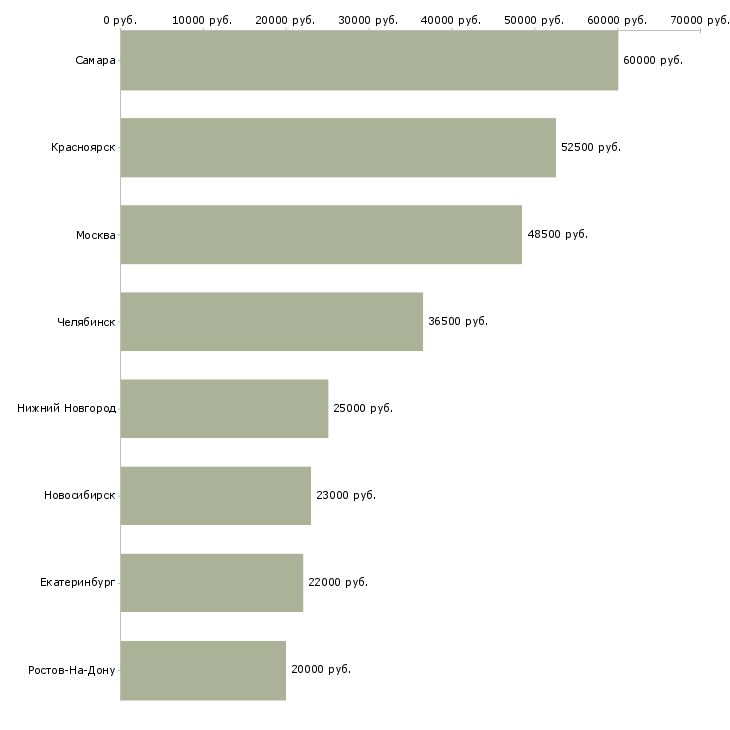 Поиск работы требуются стропальщики-Медиана зарплаты для вакансии «требуются стропальщики» в других городах