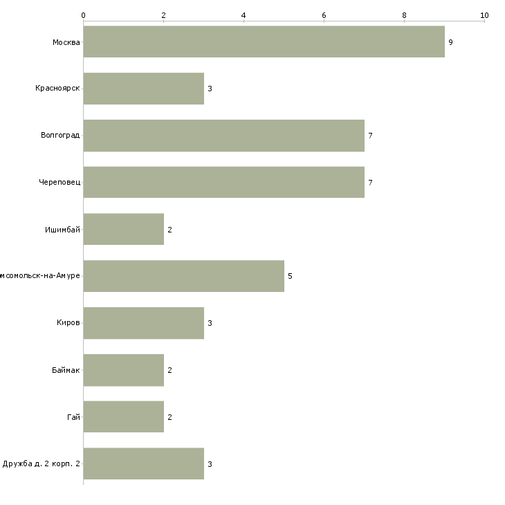 Найти работу изолировщик на термоизоляции-Число вакансий «изолировщик на термоизоляции» на сайте в городах Росcии