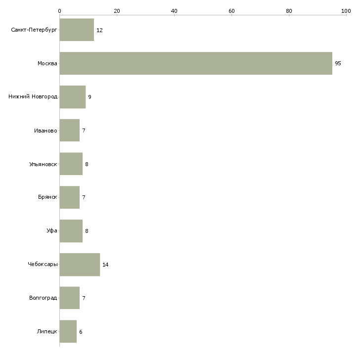 Найти работу монолитчик на вахту-Число вакансий «монолитчик на вахту» на сайте в городах Росcии