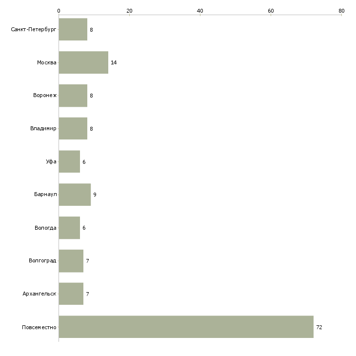 Найти работу подработка для бухгалтера на дому-Число вакансий «подработка для бухгалтера на дому» на сайте в городах Росcии