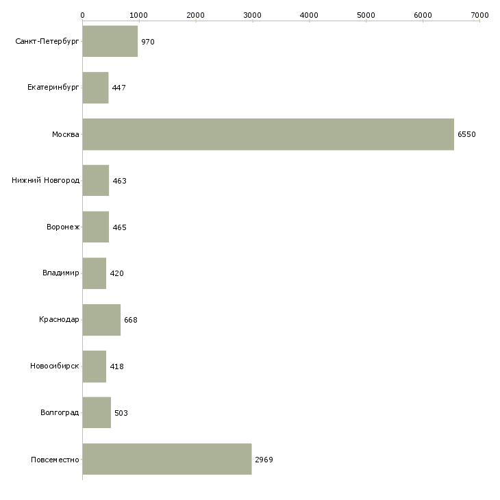 Найти работу сотрудник для работы по интернету-Число вакансий «сотрудник для работы по интернету» на сайте в городах Росcии