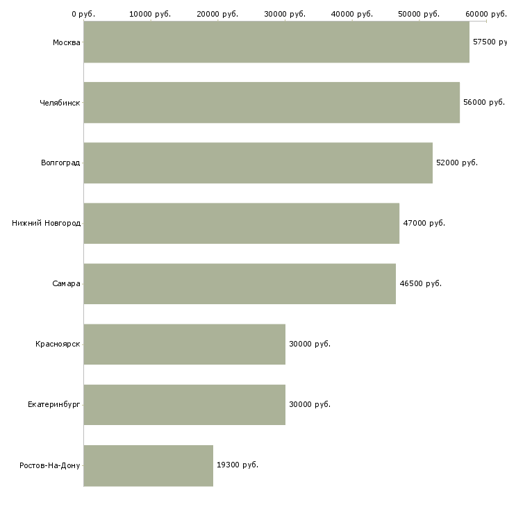 Поиск работы комплектовщик косметики-Медиана зарплаты для вакансии «комплектовщик косметики» в других городах