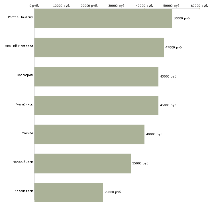 Поиск работы шлифовщик по металлу-Медиана зарплаты для вакансии «шлифовщик по металлу» в других городах