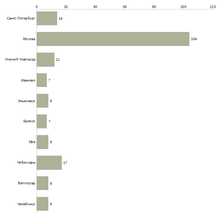 Найти работу монолитчик вахта-Число вакансий «монолитчик вахта» на сайте в городах Росcии