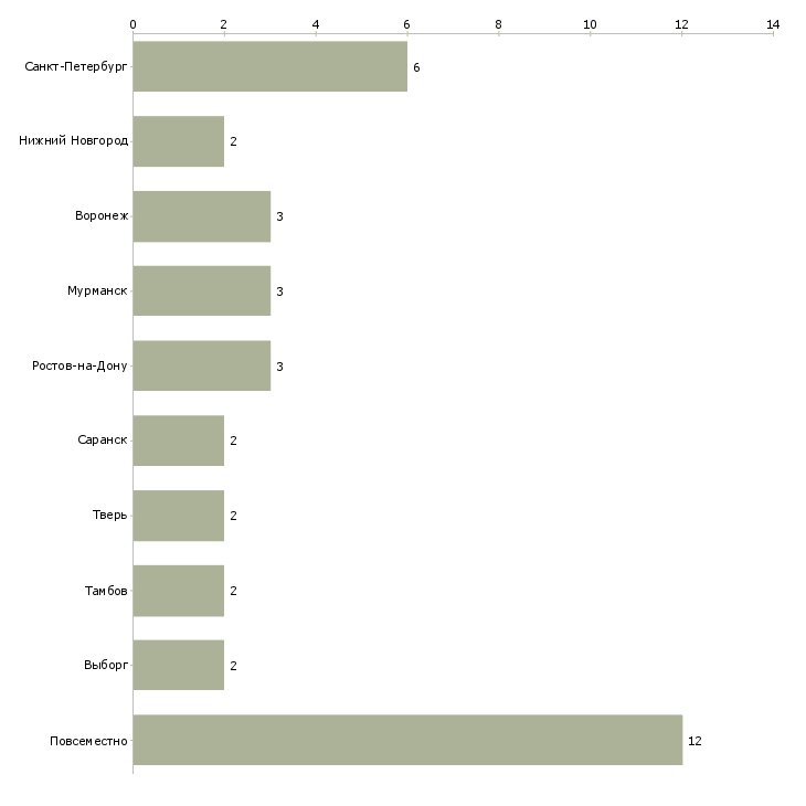 Найти работу подработка на своём пк-Число вакансий «подработка на своём пк» на сайте в городах Росcии