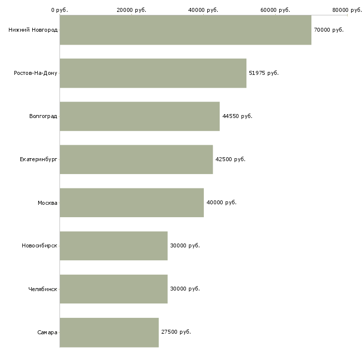 Поиск работы упаковщик еженедельный расчет-Медиана зарплаты для вакансии «упаковщик еженедельный расчет» в других городах