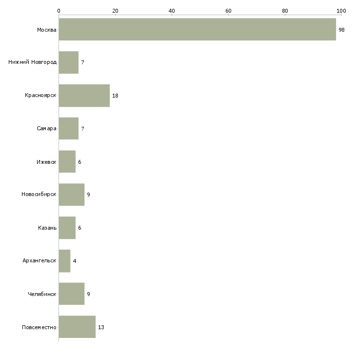 Найти работу наборщик на пк-Число вакансий «наборщик на пк» на сайте в городах Росcии
