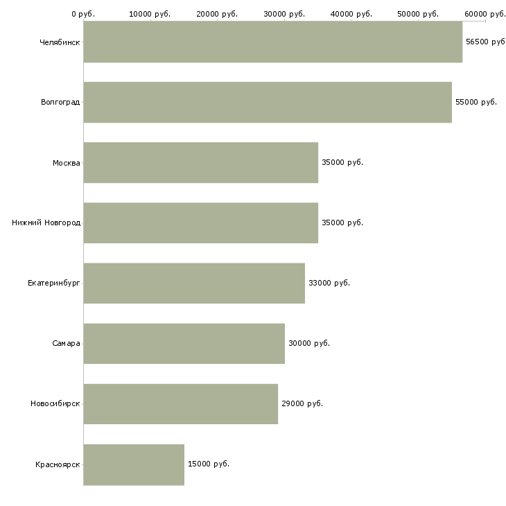 Поиск работы электрогазосварщик полуавтоматом-Медиана зарплаты для вакансии «электрогазосварщик полуавтоматом» в других городах