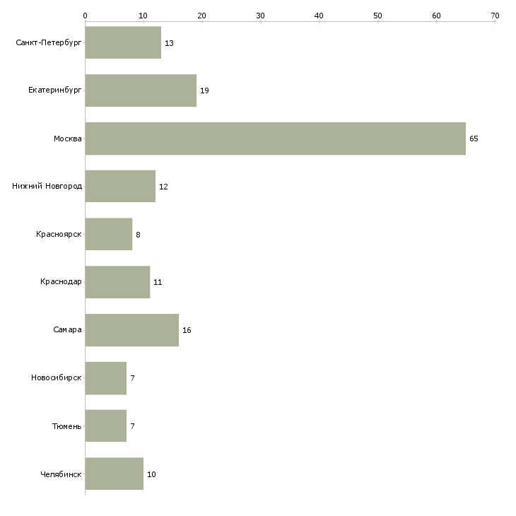 Найти работу монтажник конструкций пвх-Число вакансий «монтажник конструкций пвх» на сайте в городах Росcии