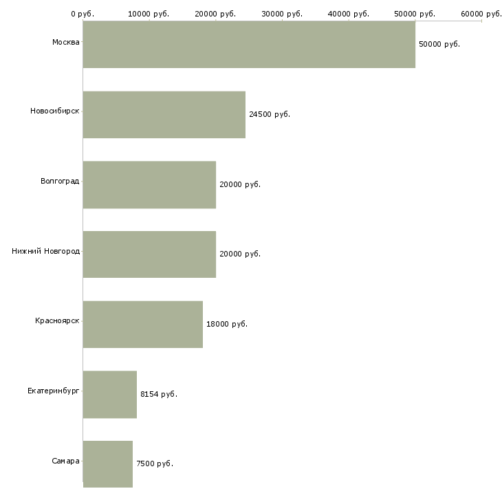 Поиск работы детский врач кардиолог-Медиана зарплаты для вакансии «детский врач кардиолог» в других городах
