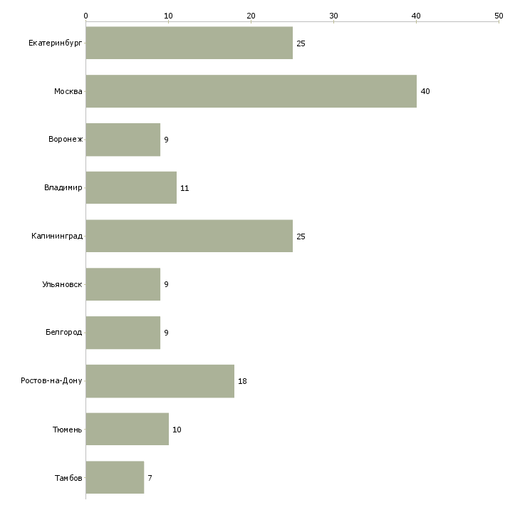 Найти работу электросварщик ручной дуговой сварки-Число вакансий «электросварщик ручной дуговой сварки» на сайте в городах Росcии