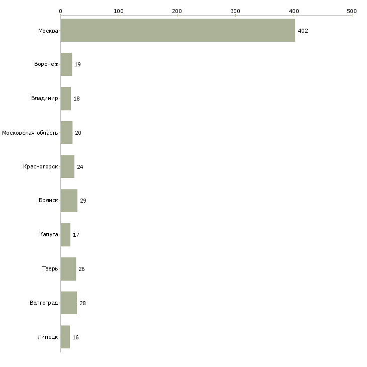 Найти работу кухонный работник на вахту-Число вакансий «кухонный работник на вахту» на сайте в городах Росcии