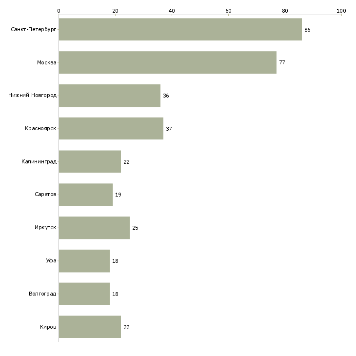 Найти работу сварщик технологического трубопровода-Число вакансий «сварщик технологического трубопровода» на сайте в городах Росcии