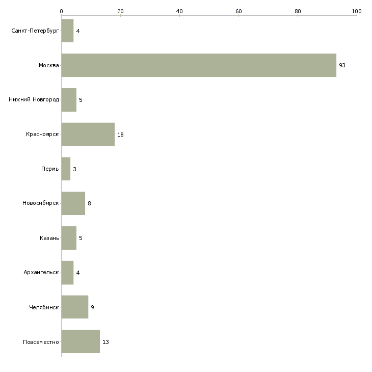Найти работу наборщик текстов на пк-Число вакансий «наборщик текстов на пк» на сайте в городах Росcии