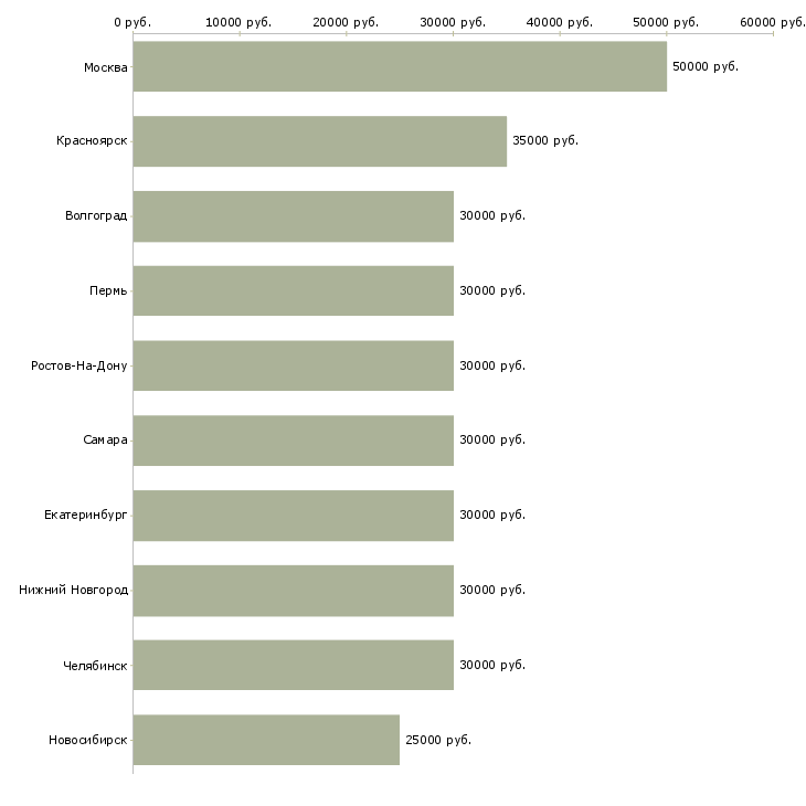 Поиск работы машинист экскаватора jcb-Медиана зарплаты для вакансии «машинист экскаватора jcb» в других городах