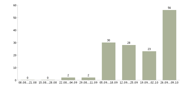 Работа зарабатывать на дому Хакасия - Число вакансий Хакасия по специальности зарабатывать на дому за 2 месяца