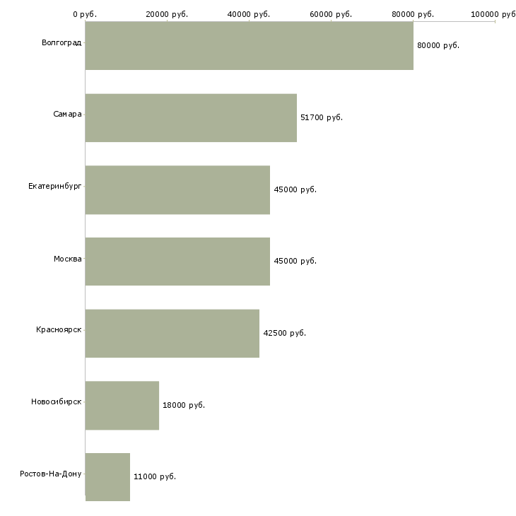 Поиск работы специалист отдела информационной безопасности-Медиана зарплаты для вакансии «специалист отдела информационной безопасности» в других городах