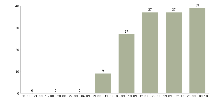 Работа специалист с опытом работы бухгалтера Дагестан - Число вакансий Дагестан по специальности специалист с опытом работы бухгалтера за 2 месяца