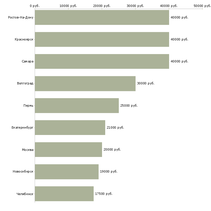 Поиск работы наборщик текста оператор пк-Медиана зарплаты для вакансии «наборщик текста оператор пк» в других городах