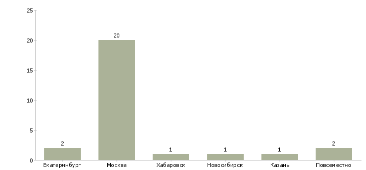 Найти работу танцовщица в шоу балет-Число вакансий «танцовщица в шоу балет» на сайте в городах Росcии